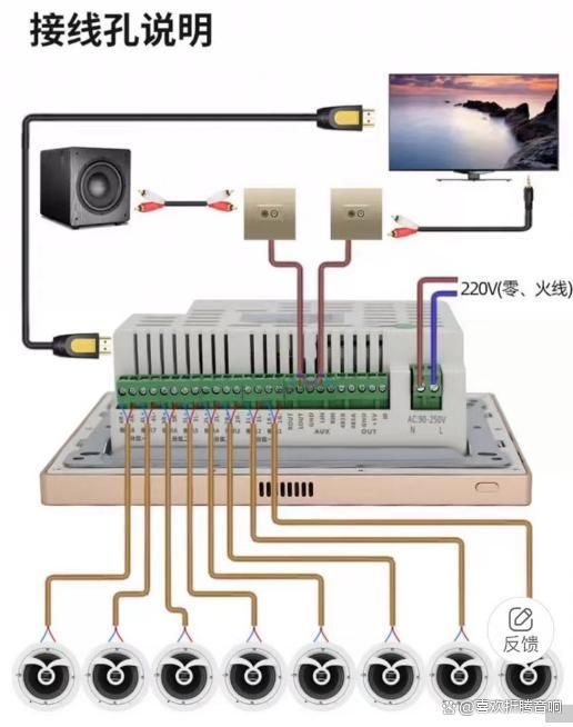 能家居配几个音响九游会j9登录智(图2)